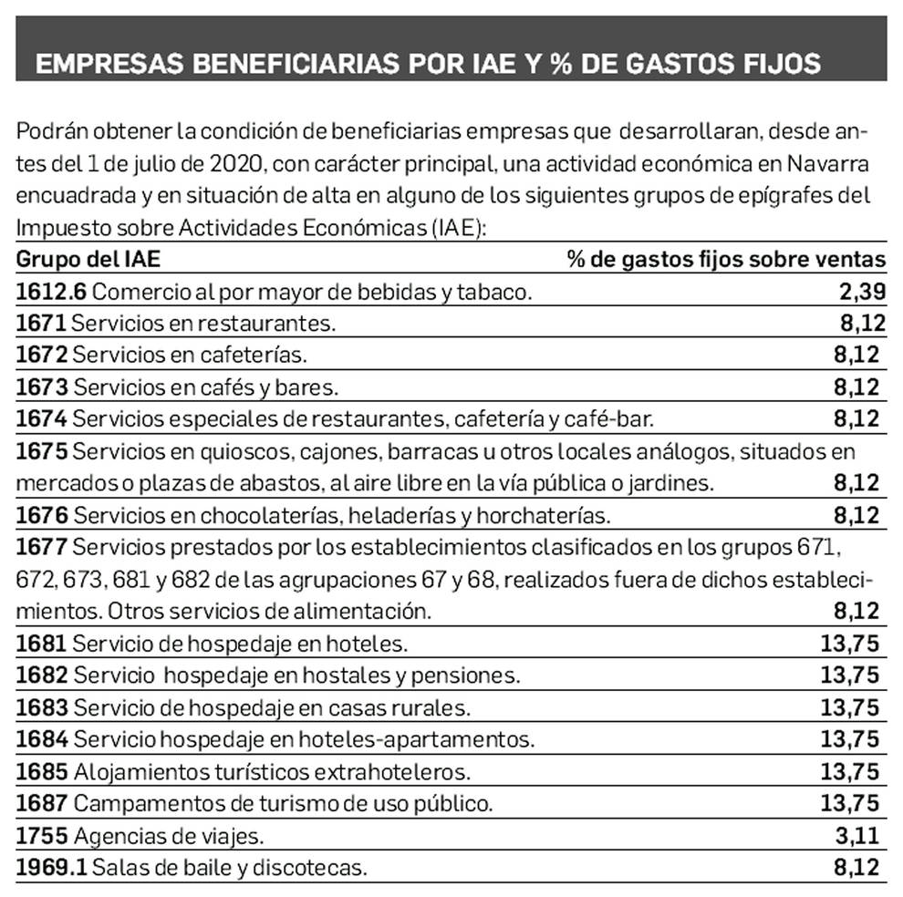 Las claves para cobrar las ayudas