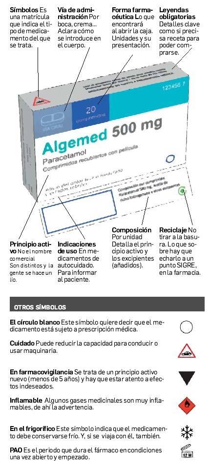 El etiquetado de los alimentos