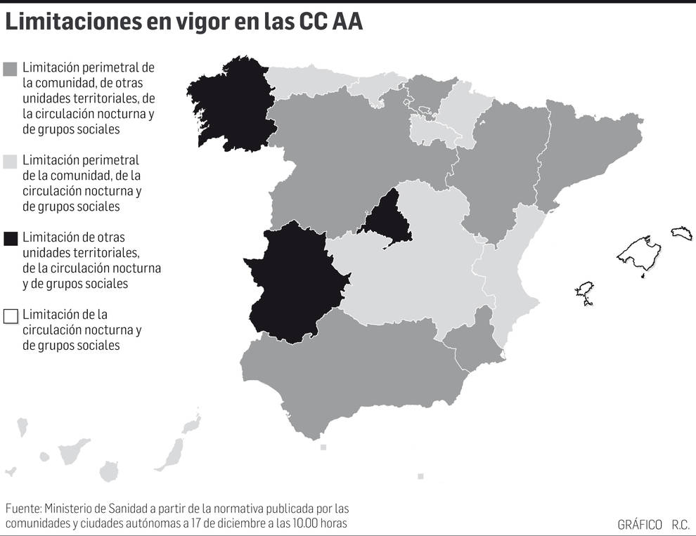 Restricciones