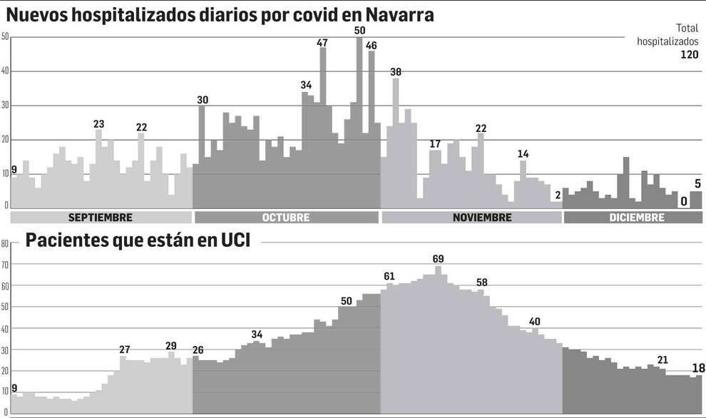 Salud Pública advierte de que se mantiene la circulación del virus