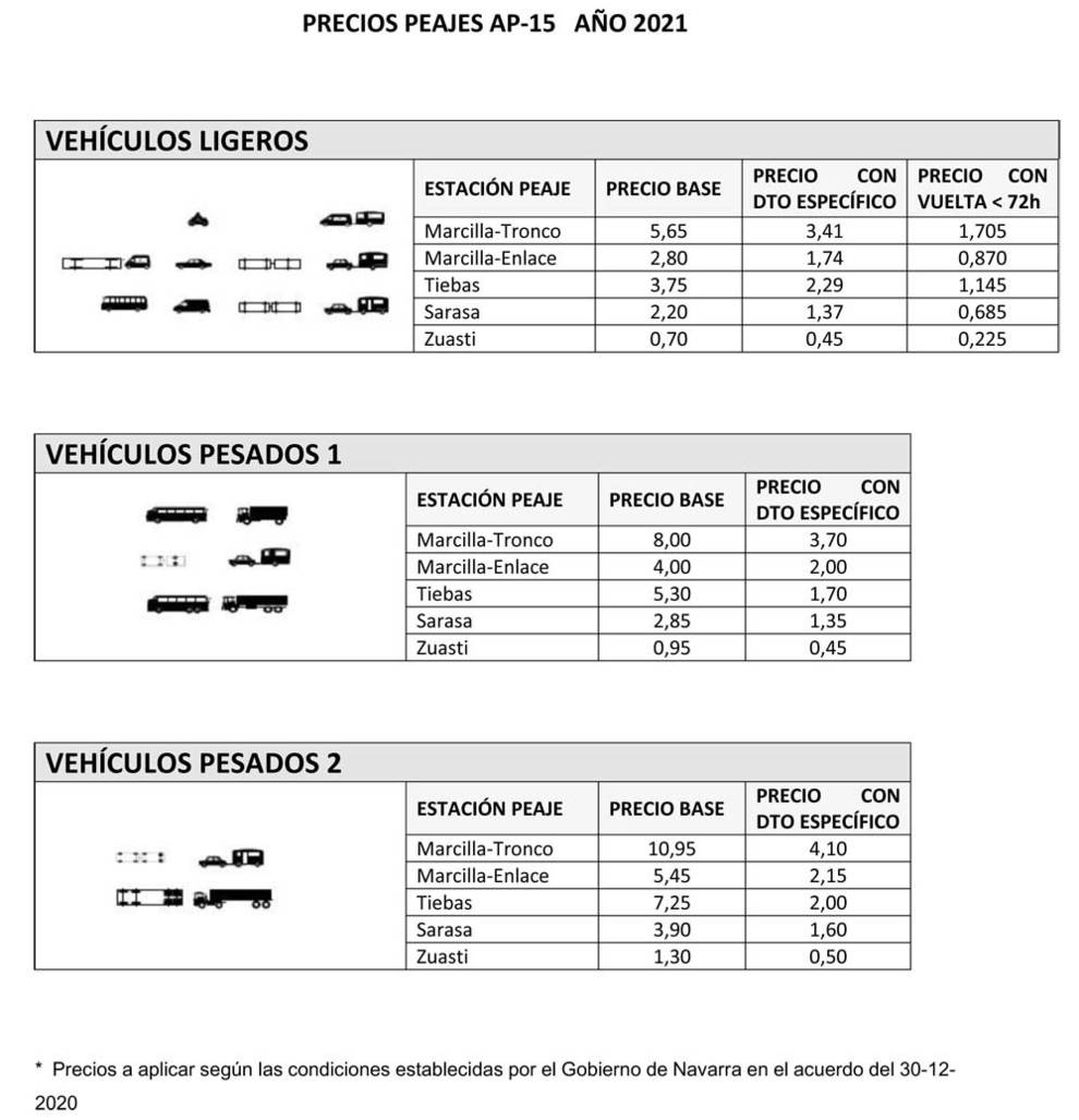 Tarifas de la Autopista de Navarra en 2021