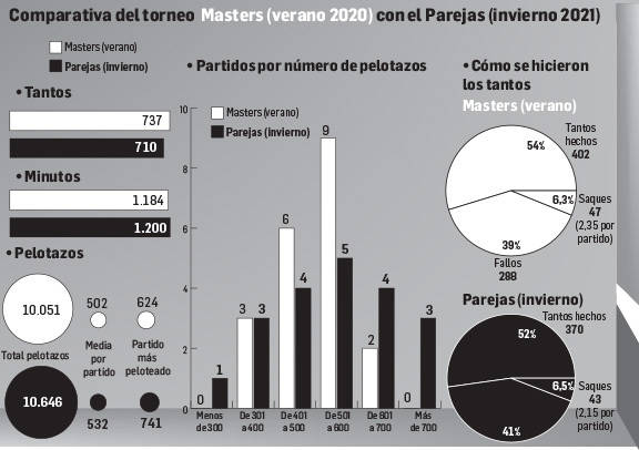 El invierno, más duro que el verano