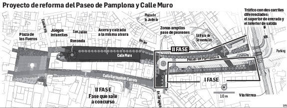 Tudela saca a concurso la Fase II del paseo de Pamplona por más de 1,2 millones