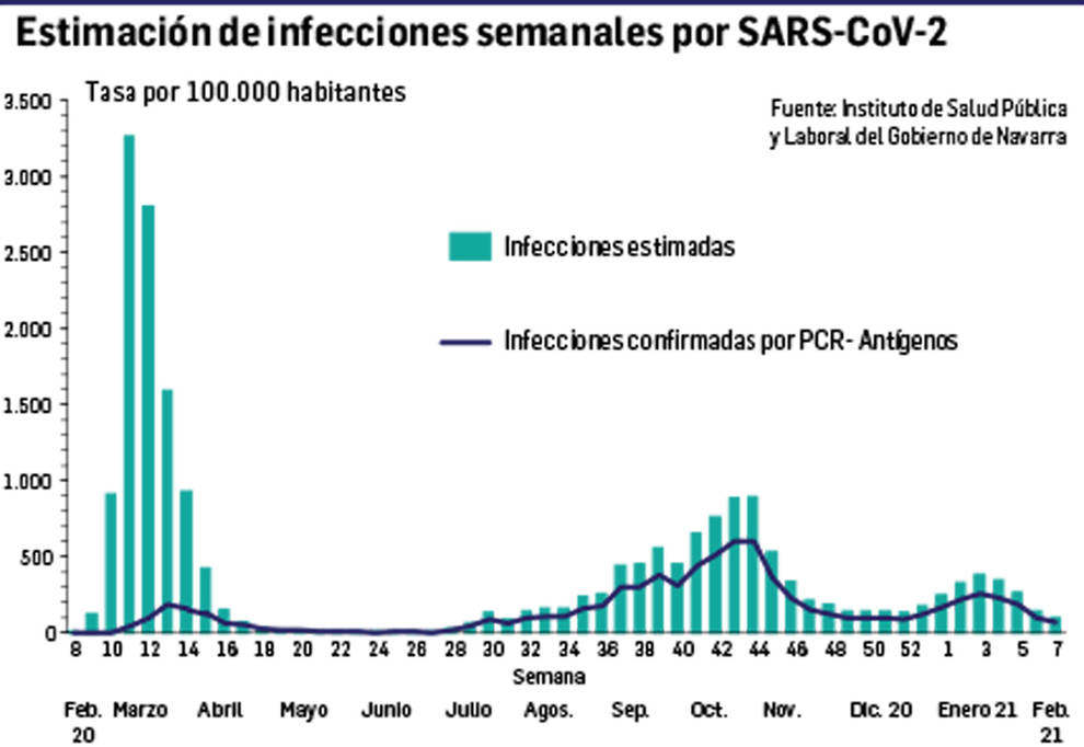 grafico coronavirus