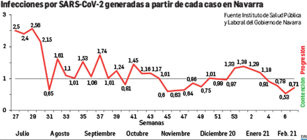 grafico infecciones de coronavirus por cada caso