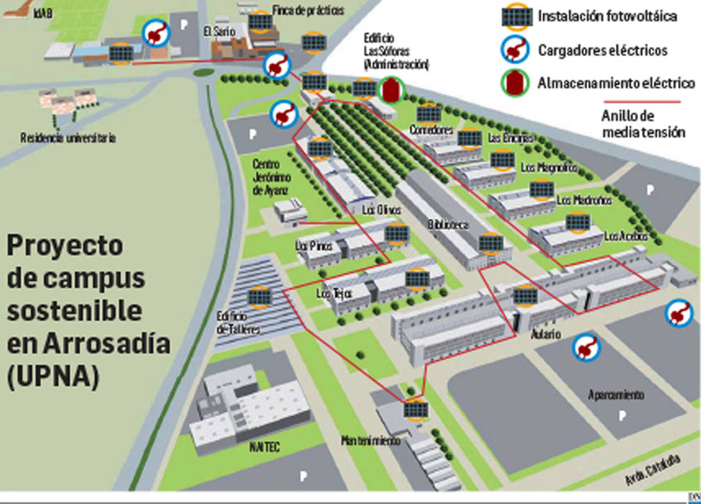 El Gobierno foral estima en 27 millones el coste del nuevo edificio de Medicina