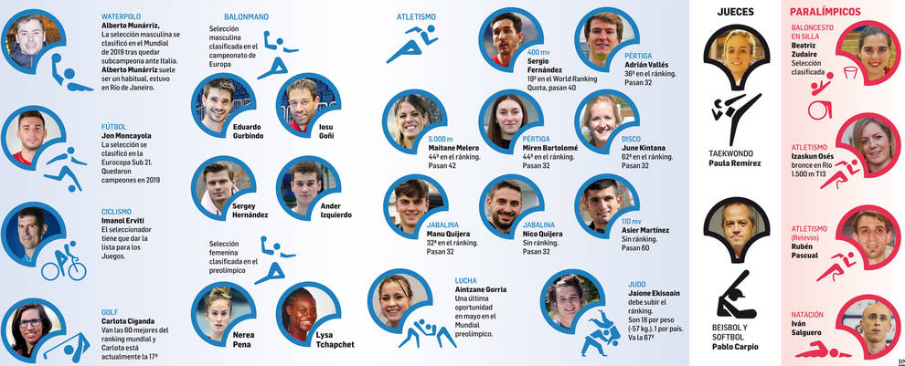 Cuatro meses para un sueño olímpico