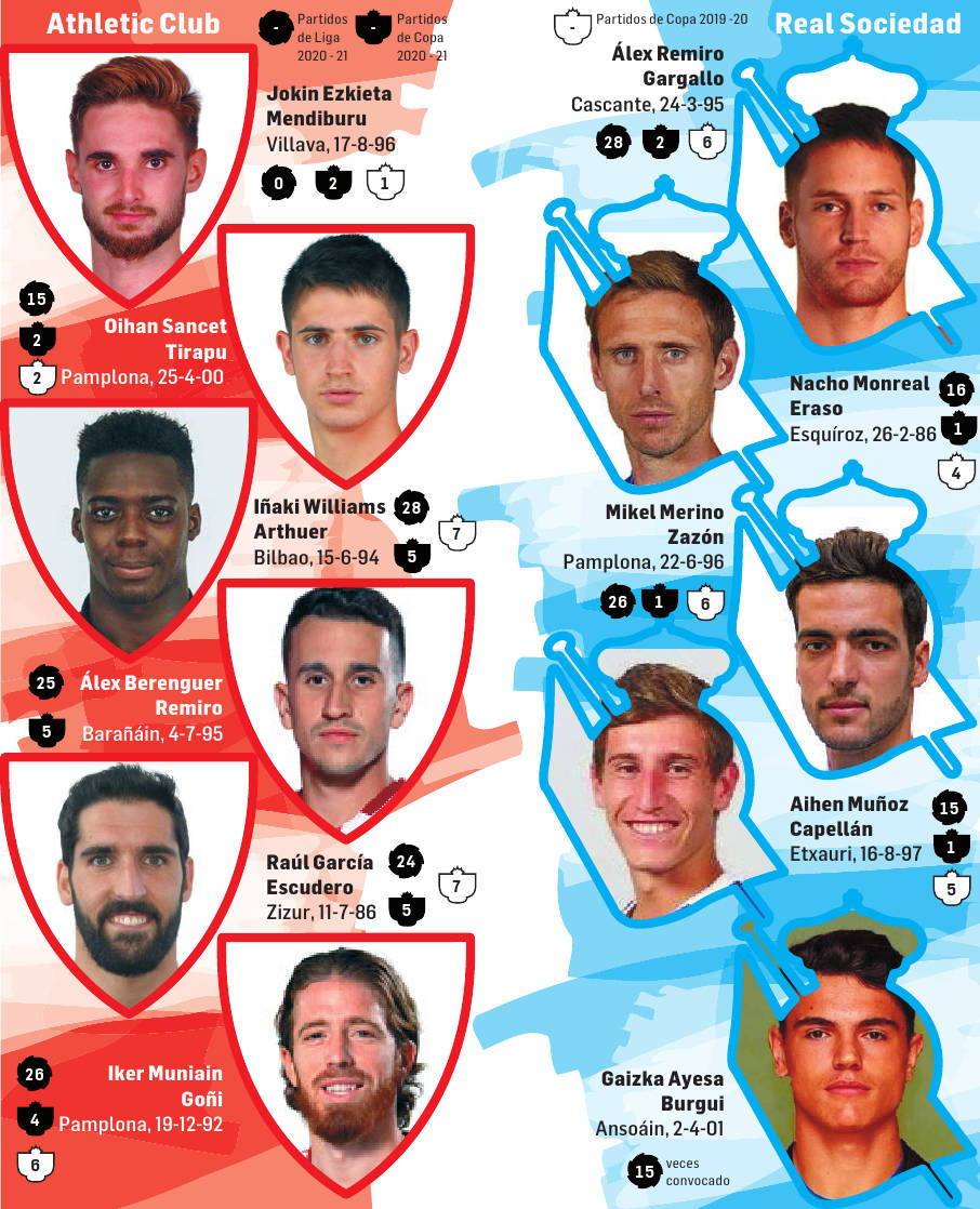 La final de la Copa del Rey, con sabor navarro