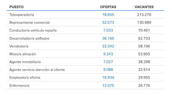 Informe InfoJobs-Esade 2020 Estado del Mercado Laboral en España
