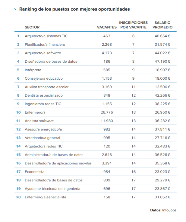 Informe InfoJobs-Esade 2020 Estado del Mercado Laboral en España