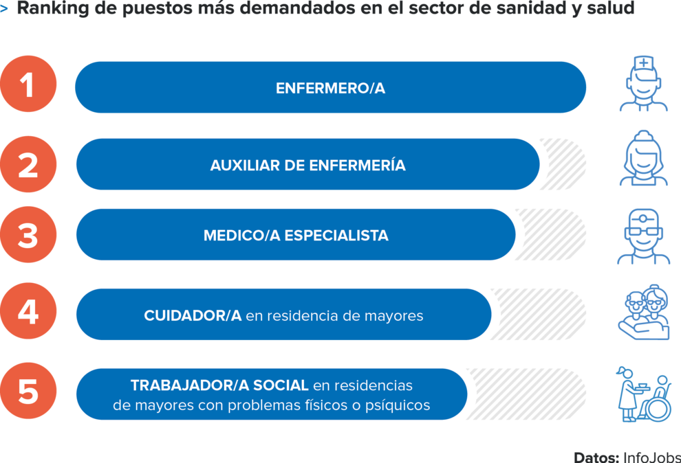 Informe InfoJobs-Esade 2020 Estado del Mercado Laboral en España