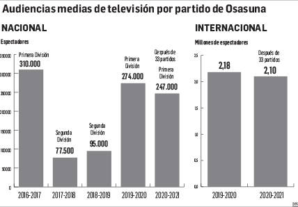 Osasuna se asoma al mundo