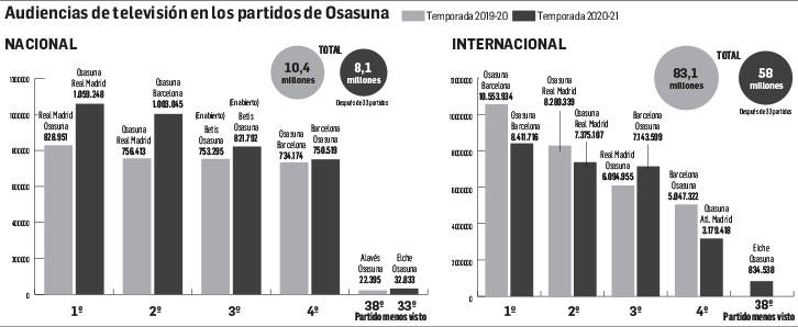 Osasuna se asoma al mundo