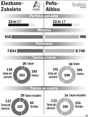 La txapela de los bombarderos