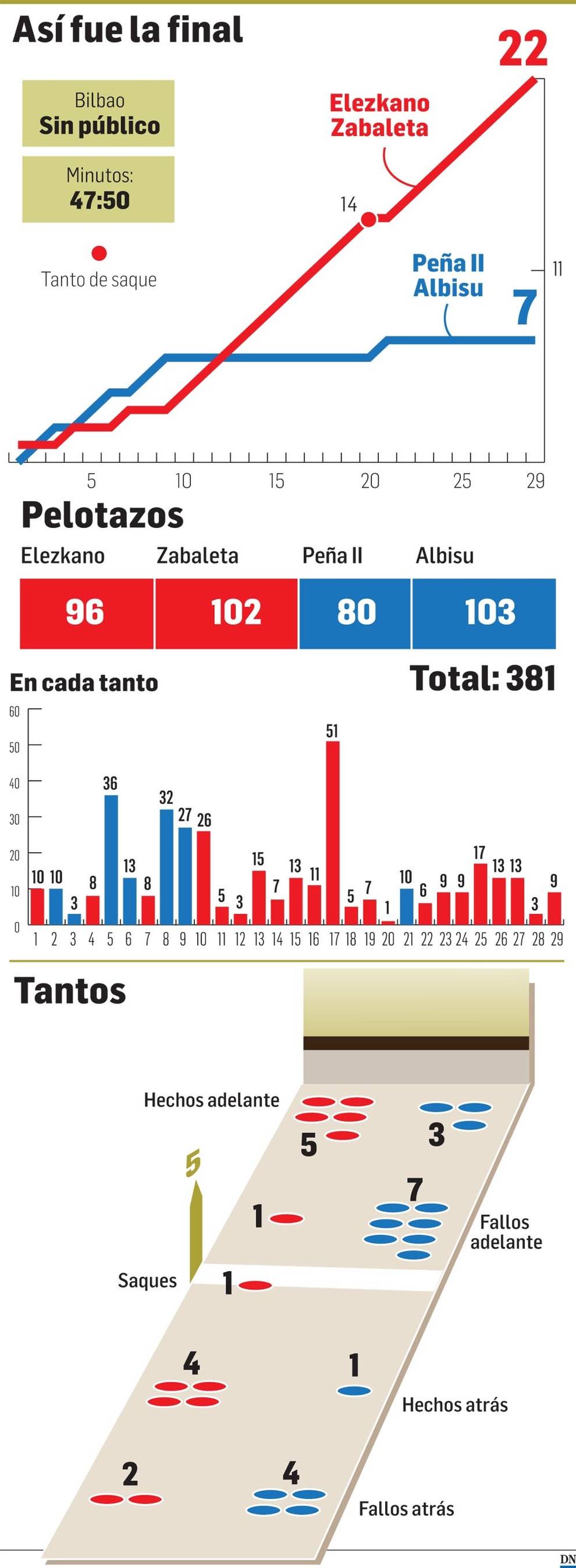 Así fue la final del Parejas de Pelota