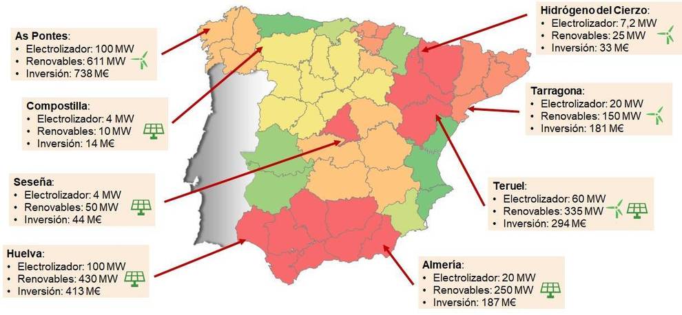 Endesa Grafico proyectos peninsula
