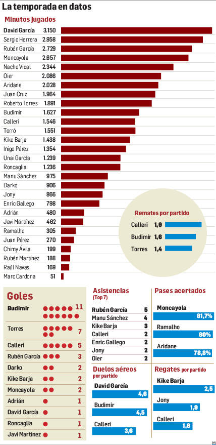 Cómo gestionar entre 28 actores