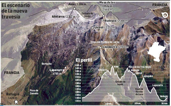 Un recorrido, 7 cumbres: nace la Integral de Belagua