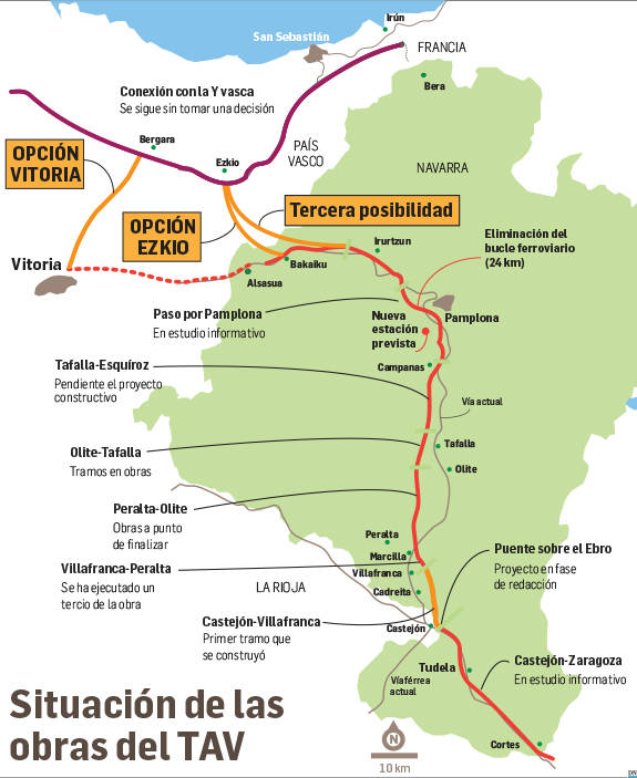 El Gobierno central prevé invertir fondos europeos en el tramo navarro del TAV