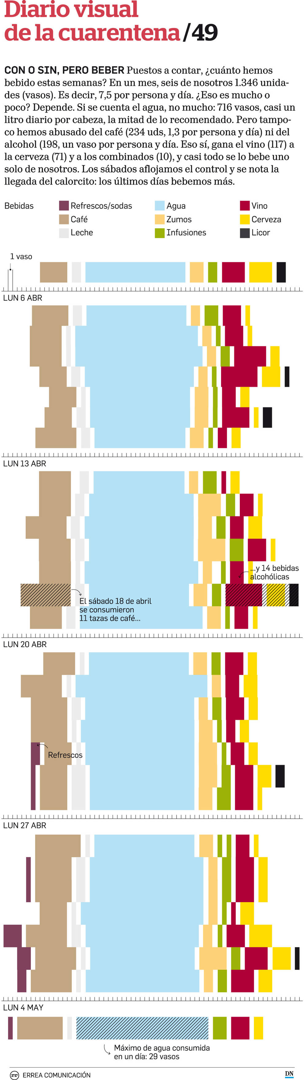 Diario visual de la cuarentena, máximo premio en los Malofiej