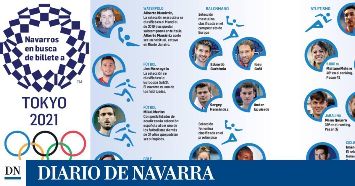 Así están los navarros a 60 días del inicio de los Juegos Olímpicos de Tokio - Vimarsana News